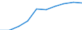 Konjunkturindikator: Erzeugerpreise / Saisonbereinigung: Unbereinigte Daten (d.h. weder saisonbereinigte noch kalenderbereinigte Daten) / Maßeinheit: Index, 2021=100 (NSA) / Statistische Systematik der Wirtschaftszweige in der Europäischen Gemeinschaft (NACE Rev. 2): Lagerei / Geopolitische Meldeeinheit: Bulgarien