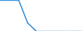 Konjunkturindikator: Erzeugerpreise / Saisonbereinigung: Unbereinigte Daten (d.h. weder saisonbereinigte noch kalenderbereinigte Daten) / Maßeinheit: Index, 2021=100 (NSA) / Statistische Systematik der Wirtschaftszweige in der Europäischen Gemeinschaft (NACE Rev. 2): Lagerei / Geopolitische Meldeeinheit: Tschechien