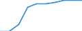 Konjunkturindikator: Erzeugerpreise / Saisonbereinigung: Unbereinigte Daten (d.h. weder saisonbereinigte noch kalenderbereinigte Daten) / Maßeinheit: Index, 2021=100 (NSA) / Statistische Systematik der Wirtschaftszweige in der Europäischen Gemeinschaft (NACE Rev. 2): Lagerei / Geopolitische Meldeeinheit: Irland