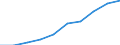 Konjunkturindikator: Erzeugerpreise / Saisonbereinigung: Unbereinigte Daten (d.h. weder saisonbereinigte noch kalenderbereinigte Daten) / Maßeinheit: Index, 2021=100 (NSA) / Statistische Systematik der Wirtschaftszweige in der Europäischen Gemeinschaft (NACE Rev. 2): Lagerei / Geopolitische Meldeeinheit: Lettland