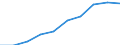 Konjunkturindikator: Erzeugerpreise / Saisonbereinigung: Unbereinigte Daten (d.h. weder saisonbereinigte noch kalenderbereinigte Daten) / Maßeinheit: Index, 2021=100 (NSA) / Statistische Systematik der Wirtschaftszweige in der Europäischen Gemeinschaft (NACE Rev. 2): Lagerei / Geopolitische Meldeeinheit: Polen