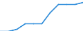 Konjunkturindikator: Erzeugerpreise / Saisonbereinigung: Unbereinigte Daten (d.h. weder saisonbereinigte noch kalenderbereinigte Daten) / Maßeinheit: Index, 2021=100 (NSA) / Statistische Systematik der Wirtschaftszweige in der Europäischen Gemeinschaft (NACE Rev. 2): Lagerei / Geopolitische Meldeeinheit: Slowenien