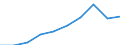 Konjunkturindikator: Erzeugerpreise / Saisonbereinigung: Unbereinigte Daten (d.h. weder saisonbereinigte noch kalenderbereinigte Daten) / Maßeinheit: Index, 2021=100 (NSA) / Statistische Systematik der Wirtschaftszweige in der Europäischen Gemeinschaft (NACE Rev. 2): Frachtumschlag / Geopolitische Meldeeinheit: Belgien