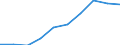 Konjunkturindikator: Erzeugerpreise / Saisonbereinigung: Unbereinigte Daten (d.h. weder saisonbereinigte noch kalenderbereinigte Daten) / Maßeinheit: Index, 2021=100 (NSA) / Statistische Systematik der Wirtschaftszweige in der Europäischen Gemeinschaft (NACE Rev. 2): Frachtumschlag / Geopolitische Meldeeinheit: Estland