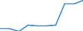 Konjunkturindikator: Erzeugerpreise / Saisonbereinigung: Unbereinigte Daten (d.h. weder saisonbereinigte noch kalenderbereinigte Daten) / Maßeinheit: Index, 2021=100 (NSA) / Statistische Systematik der Wirtschaftszweige in der Europäischen Gemeinschaft (NACE Rev. 2): Frachtumschlag / Geopolitische Meldeeinheit: Irland