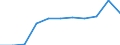 Konjunkturindikator: Erzeugerpreise / Saisonbereinigung: Unbereinigte Daten (d.h. weder saisonbereinigte noch kalenderbereinigte Daten) / Maßeinheit: Index, 2021=100 (NSA) / Statistische Systematik der Wirtschaftszweige in der Europäischen Gemeinschaft (NACE Rev. 2): Frachtumschlag / Geopolitische Meldeeinheit: Griechenland