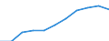 Konjunkturindikator: Erzeugerpreise / Saisonbereinigung: Unbereinigte Daten (d.h. weder saisonbereinigte noch kalenderbereinigte Daten) / Maßeinheit: Index, 2021=100 (NSA) / Statistische Systematik der Wirtschaftszweige in der Europäischen Gemeinschaft (NACE Rev. 2): Frachtumschlag / Geopolitische Meldeeinheit: Frankreich