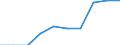Konjunkturindikator: Erzeugerpreise / Saisonbereinigung: Unbereinigte Daten (d.h. weder saisonbereinigte noch kalenderbereinigte Daten) / Maßeinheit: Index, 2021=100 (NSA) / Statistische Systematik der Wirtschaftszweige in der Europäischen Gemeinschaft (NACE Rev. 2): Frachtumschlag / Geopolitische Meldeeinheit: Zypern