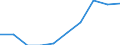 Konjunkturindikator: Erzeugerpreise / Saisonbereinigung: Unbereinigte Daten (d.h. weder saisonbereinigte noch kalenderbereinigte Daten) / Maßeinheit: Index, 2021=100 (NSA) / Statistische Systematik der Wirtschaftszweige in der Europäischen Gemeinschaft (NACE Rev. 2): Frachtumschlag / Geopolitische Meldeeinheit: Litauen