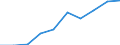 Konjunkturindikator: Erzeugerpreise / Saisonbereinigung: Unbereinigte Daten (d.h. weder saisonbereinigte noch kalenderbereinigte Daten) / Maßeinheit: Index, 2021=100 (NSA) / Statistische Systematik der Wirtschaftszweige in der Europäischen Gemeinschaft (NACE Rev. 2): Frachtumschlag / Geopolitische Meldeeinheit: Polen