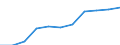 Konjunkturindikator: Erzeugerpreise / Saisonbereinigung: Unbereinigte Daten (d.h. weder saisonbereinigte noch kalenderbereinigte Daten) / Maßeinheit: Index, 2021=100 (NSA) / Statistische Systematik der Wirtschaftszweige in der Europäischen Gemeinschaft (NACE Rev. 2): Post-, Kurier- und Expressdienste / Geopolitische Meldeeinheit: Europäische Union - 27 Länder (ab 2020)