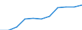 Konjunkturindikator: Erzeugerpreise / Saisonbereinigung: Unbereinigte Daten (d.h. weder saisonbereinigte noch kalenderbereinigte Daten) / Maßeinheit: Index, 2021=100 (NSA) / Statistische Systematik der Wirtschaftszweige in der Europäischen Gemeinschaft (NACE Rev. 2): Post-, Kurier- und Expressdienste / Geopolitische Meldeeinheit: Euroraum - 20 Länder (2023-2025)