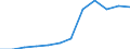 Erzeugerpreisindex - Insgesamt - in Landeswährung / Unbereinigte Daten (d.h. weder saisonbereinigte noch kalenderbereinigte Daten) / Index, 2015=100 (NSA) / Güterbeförderung im Straßenverkehr, Umzugstransporte / Litauen