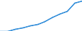 Erzeugerpreisindex - Insgesamt - in Landeswährung / Unbereinigte Daten (d.h. weder saisonbereinigte noch kalenderbereinigte Daten) / Index, 2015=100 (NSA) / Güterbeförderung im Straßenverkehr, Umzugstransporte / Rumänien