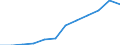 Erzeugerpreisindex - Insgesamt - in Landeswährung / Unbereinigte Daten (d.h. weder saisonbereinigte noch kalenderbereinigte Daten) / Index, 2015=100 (NSA) / Güterbeförderung im Straßenverkehr, Umzugstransporte / Norwegen