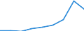 Erzeugerpreisindex - Insgesamt - in Landeswährung / Unbereinigte Daten (d.h. weder saisonbereinigte noch kalenderbereinigte Daten) / Index, 2015=100 (NSA) / Beförderung von Personen und Gütern in der See- und Küstenschifffahrt / Kroatien