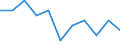 Seasonal adjustment: Seasonally adjusted data, not calendar adjusted data / Age class: From 25 to 74 years / Sex: Total / Unit of measure: Percentage of population in the labour force / Geopolitical entity (reporting): Türkiye