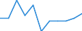 Seasonal adjustment: Seasonally adjusted data, not calendar adjusted data / Age class: From 25 to 74 years / Sex: Males / Unit of measure: Percentage of population in the labour force / Geopolitical entity (reporting): Türkiye
