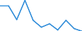 Saisonbereinigung: Saison- und kalenderbereinigte Daten / Maßeinheit: Veränderung in Prozent gegenüber der Vorperiode / Statistische Systematik der Wirtschaftszweige in der Europäischen Gemeinschaft (NACE Rev. 2): Gewerbliche Wirtschaft / Struktur der Arbeitskosten: Arbeitskosten für LCI (Arbeitnehmerentgelt plus Steuern minus Zuschüsse) / Geopolitische Meldeeinheit: Türkei
