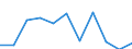 Seasonal adjustment: Seasonally and calendar adjusted data / Unit of measure: Percentage change on previous period / Statistical classification of economic activities in the European Community (NACE Rev. 2): Industry (except construction) / Labour costs structure: Labour cost for LCI (compensation of employees plus taxes minus subsidies) / Geopolitical entity (reporting): Malta