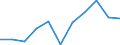 Seasonal adjustment: Calendar adjusted data, not seasonally adjusted data / Unit of measure: Percentage change compared to same period in previous year / Statistical classification of economic activities in the European Community (NACE Rev. 2): Industry, construction and services (except activities of households as employers and extra-territorial organisations and bodies) / Labour costs structure: Labour cost for LCI (compensation of employees plus taxes minus subsidies) / Geopolitical entity (reporting): Estonia