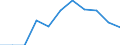 Seasonal adjustment: Calendar adjusted data, not seasonally adjusted data / Unit of measure: Percentage change compared to same period in previous year / Statistical classification of economic activities in the European Community (NACE Rev. 2): Industry, construction and services (except activities of households as employers and extra-territorial organisations and bodies) / Labour costs structure: Labour cost for LCI (compensation of employees plus taxes minus subsidies) / Geopolitical entity (reporting): France