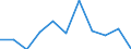Seasonal adjustment: Calendar adjusted data, not seasonally adjusted data / Unit of measure: Percentage change compared to same period in previous year / Statistical classification of economic activities in the European Community (NACE Rev. 2): Industry, construction and services (except activities of households as employers and extra-territorial organisations and bodies) / Labour costs structure: Labour cost for LCI (compensation of employees plus taxes minus subsidies) / Geopolitical entity (reporting): Italy