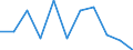 Seasonal adjustment: Calendar adjusted data, not seasonally adjusted data / Unit of measure: Percentage change compared to same period in previous year / Statistical classification of economic activities in the European Community (NACE Rev. 2): Industry, construction and services (except activities of households as employers and extra-territorial organisations and bodies) / Labour costs structure: Labour cost for LCI (compensation of employees plus taxes minus subsidies) / Geopolitical entity (reporting): Malta