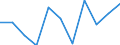 Seasonal adjustment: Calendar adjusted data, not seasonally adjusted data / Unit of measure: Percentage change compared to same period in previous year / Statistical classification of economic activities in the European Community (NACE Rev. 2): Industry, construction and services (except activities of households as employers and extra-territorial organisations and bodies) / Labour costs structure: Labour cost for LCI (compensation of employees plus taxes minus subsidies) / Geopolitical entity (reporting): Portugal