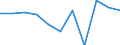 Seasonal adjustment: Calendar adjusted data, not seasonally adjusted data / Unit of measure: Percentage change compared to same period in previous year / Statistical classification of economic activities in the European Community (NACE Rev. 2): Industry, construction and services (except activities of households as employers and extra-territorial organisations and bodies) / Labour costs structure: Labour cost for LCI (compensation of employees plus taxes minus subsidies) / Geopolitical entity (reporting): Finland