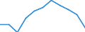 Seasonal adjustment: Calendar adjusted data, not seasonally adjusted data / Unit of measure: Percentage change compared to same period in previous year / Statistical classification of economic activities in the European Community (NACE Rev. 2): Business economy / Labour costs structure: Labour cost for LCI (compensation of employees plus taxes minus subsidies) / Geopolitical entity (reporting): Bulgaria