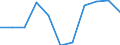 Seasonal adjustment: Calendar adjusted data, not seasonally adjusted data / Unit of measure: Percentage change compared to same period in previous year / Statistical classification of economic activities in the European Community (NACE Rev. 2): Business economy / Labour costs structure: Labour cost for LCI (compensation of employees plus taxes minus subsidies) / Geopolitical entity (reporting): Czechia