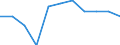 Seasonal adjustment: Calendar adjusted data, not seasonally adjusted data / Unit of measure: Percentage change compared to same period in previous year / Statistical classification of economic activities in the European Community (NACE Rev. 2): Business economy / Labour costs structure: Labour cost for LCI (compensation of employees plus taxes minus subsidies) / Geopolitical entity (reporting): Denmark