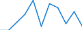 Seasonal adjustment: Calendar adjusted data, not seasonally adjusted data / Unit of measure: Percentage change compared to same period in previous year / Statistical classification of economic activities in the European Community (NACE Rev. 2): Business economy / Labour costs structure: Labour cost for LCI (compensation of employees plus taxes minus subsidies) / Geopolitical entity (reporting): Germany