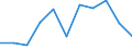 Seasonal adjustment: Calendar adjusted data, not seasonally adjusted data / Unit of measure: Percentage change compared to same period in previous year / Statistical classification of economic activities in the European Community (NACE Rev. 2): Business economy / Labour costs structure: Labour cost for LCI (compensation of employees plus taxes minus subsidies) / Geopolitical entity (reporting): Estonia