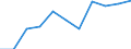 Seasonal adjustment: Calendar adjusted data, not seasonally adjusted data / Unit of measure: Percentage change compared to same period in previous year / Statistical classification of economic activities in the European Community (NACE Rev. 2): Business economy / Labour costs structure: Labour cost for LCI (compensation of employees plus taxes minus subsidies) / Geopolitical entity (reporting): Ireland