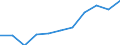 Seasonal adjustment: Calendar adjusted data, not seasonally adjusted data / Unit of measure: Percentage change compared to same period in previous year / Statistical classification of economic activities in the European Community (NACE Rev. 2): Business economy / Labour costs structure: Labour cost for LCI (compensation of employees plus taxes minus subsidies) / Geopolitical entity (reporting): Spain