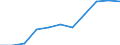 Seasonal adjustment: Calendar adjusted data, not seasonally adjusted data / Unit of measure: Percentage change compared to same period in previous year / Statistical classification of economic activities in the European Community (NACE Rev. 2): Business economy / Labour costs structure: Labour cost for LCI (compensation of employees plus taxes minus subsidies) / Geopolitical entity (reporting): Croatia