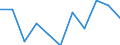 Seasonal adjustment: Calendar adjusted data, not seasonally adjusted data / Unit of measure: Percentage change compared to same period in previous year / Statistical classification of economic activities in the European Community (NACE Rev. 2): Business economy / Labour costs structure: Labour cost for LCI (compensation of employees plus taxes minus subsidies) / Geopolitical entity (reporting): Italy