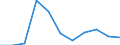 Seasonal adjustment: Calendar adjusted data, not seasonally adjusted data / Unit of measure: Percentage change compared to same period in previous year / Statistical classification of economic activities in the European Community (NACE Rev. 2): Business economy / Labour costs structure: Labour cost for LCI (compensation of employees plus taxes minus subsidies) / Geopolitical entity (reporting): Cyprus