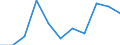 Seasonal adjustment: Calendar adjusted data, not seasonally adjusted data / Unit of measure: Percentage change compared to same period in previous year / Statistical classification of economic activities in the European Community (NACE Rev. 2): Business economy / Labour costs structure: Labour cost for LCI (compensation of employees plus taxes minus subsidies) / Geopolitical entity (reporting): Latvia