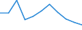 Seasonal adjustment: Calendar adjusted data, not seasonally adjusted data / Unit of measure: Percentage change compared to same period in previous year / Statistical classification of economic activities in the European Community (NACE Rev. 2): Business economy / Labour costs structure: Labour cost for LCI (compensation of employees plus taxes minus subsidies) / Geopolitical entity (reporting): Lithuania