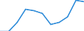 Seasonal adjustment: Calendar adjusted data, not seasonally adjusted data / Unit of measure: Percentage change compared to same period in previous year / Statistical classification of economic activities in the European Community (NACE Rev. 2): Business economy / Labour costs structure: Labour cost for LCI (compensation of employees plus taxes minus subsidies) / Geopolitical entity (reporting): Luxembourg