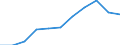 Seasonal adjustment: Calendar adjusted data, not seasonally adjusted data / Unit of measure: Percentage change compared to same period in previous year / Statistical classification of economic activities in the European Community (NACE Rev. 2): Business economy / Labour costs structure: Labour cost for LCI (compensation of employees plus taxes minus subsidies) / Geopolitical entity (reporting): Hungary