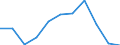 Seasonal adjustment: Calendar adjusted data, not seasonally adjusted data / Unit of measure: Percentage change compared to same period in previous year / Statistical classification of economic activities in the European Community (NACE Rev. 2): Business economy / Labour costs structure: Labour cost for LCI (compensation of employees plus taxes minus subsidies) / Geopolitical entity (reporting): Malta