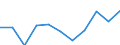 Seasonal adjustment: Calendar adjusted data, not seasonally adjusted data / Unit of measure: Percentage change compared to same period in previous year / Statistical classification of economic activities in the European Community (NACE Rev. 2): Business economy / Labour costs structure: Labour cost for LCI (compensation of employees plus taxes minus subsidies) / Geopolitical entity (reporting): Austria