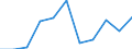 Seasonal adjustment: Calendar adjusted data, not seasonally adjusted data / Unit of measure: Percentage change compared to same period in previous year / Statistical classification of economic activities in the European Community (NACE Rev. 2): Business economy / Labour costs structure: Labour cost for LCI (compensation of employees plus taxes minus subsidies) / Geopolitical entity (reporting): Poland