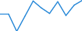 Seasonal adjustment: Calendar adjusted data, not seasonally adjusted data / Unit of measure: Percentage change compared to same period in previous year / Statistical classification of economic activities in the European Community (NACE Rev. 2): Business economy / Labour costs structure: Labour cost for LCI (compensation of employees plus taxes minus subsidies) / Geopolitical entity (reporting): Portugal