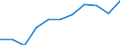 Seasonal adjustment: Calendar adjusted data, not seasonally adjusted data / Unit of measure: Percentage change compared to same period in previous year / Statistical classification of economic activities in the European Community (NACE Rev. 2): Business economy / Labour costs structure: Labour cost for LCI (compensation of employees plus taxes minus subsidies) / Geopolitical entity (reporting): Romania