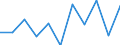 Seasonal adjustment: Calendar adjusted data, not seasonally adjusted data / Unit of measure: Percentage change compared to same period in previous year / Statistical classification of economic activities in the European Community (NACE Rev. 2): Business economy / Labour costs structure: Labour cost for LCI (compensation of employees plus taxes minus subsidies) / Geopolitical entity (reporting): Slovenia